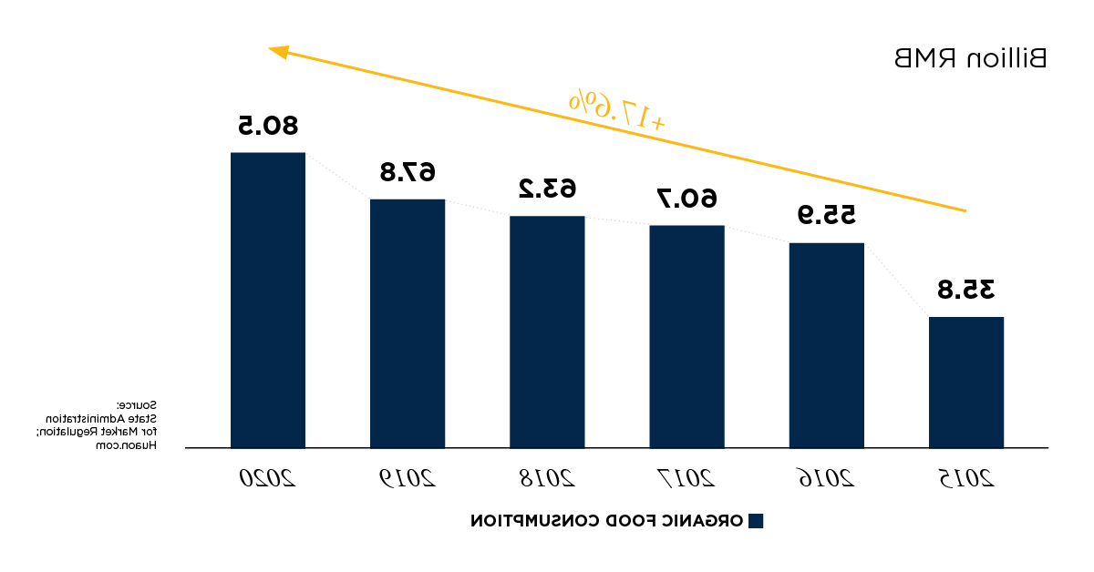 3151 3116 China Healthy Food ILL1 1200x628.png